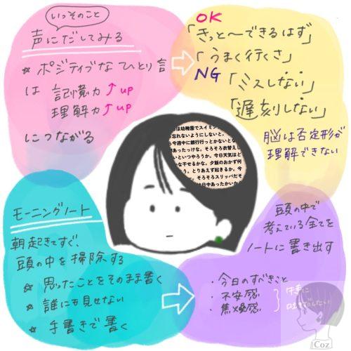 脳内の独り言のネガティブな側面を解決するための方法のイラスト　