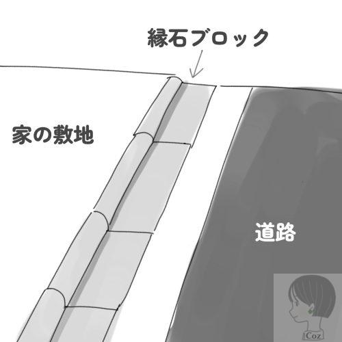 家の敷地と縁石ブロックと道路の図解