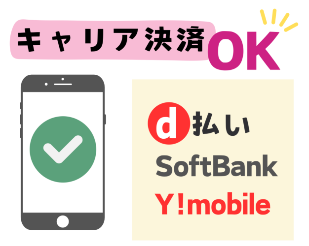 オーディオブックのキャリア決済の説明