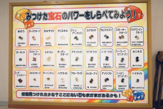 岐阜の博石館の宝石探し体験で取れる天然石の一覧の看板